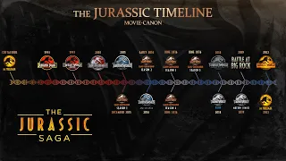 HOW TO WATCH THE JURASSIC PARK FRANCHISE IN TIMELINE ORDER! (Movie Canon)