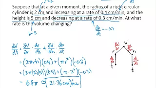 Multivariable Chain Rule Practice Problems