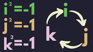 Abstract Algebra | The quaternion group