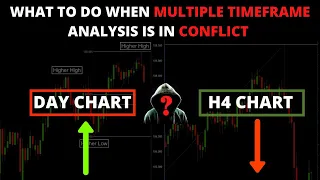 What to Do When Your Multiple Timeframe Analysis is in Conflict