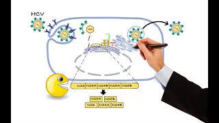 Pharmacology - ANTIVIRAL DRUGS (MADE EASY)