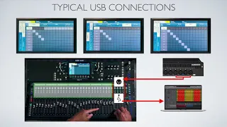 Using Allen & Heath SQ Series with USB and your DAW (SQ5, SQ6, SQ7)
