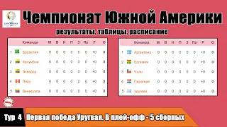 Чемпионат Южной Америки / Копа Америка (Copa America 2020). Тур 4. Таблицы, результаты, расписание.