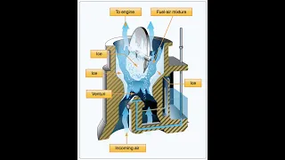 Back to School | Operation of Systems | Carburetor | Part 1 | Vid# 6A