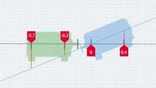 Shaft Alignment Concepts: Offset & Angularity