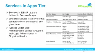 Oracle Apps DBA R12 2 - Services Start / Stop Overview
