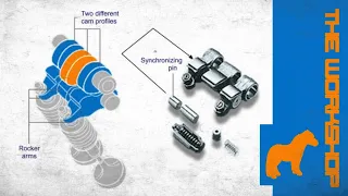 Vtec - a brief history