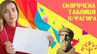 Скорочена Таблиця Піфагора. Мірошкола