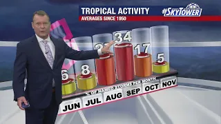 Tropics forecast: June 9, 2022 - Atlantic Hurricane Season