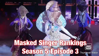 Performance Rankings | Masked Singer | SEASON 5 Episode 3