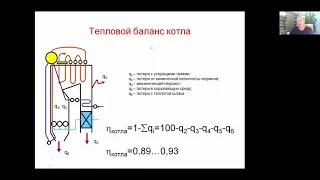 Обратный тепловой баланс котла