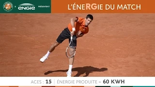 L'éneRGie de la finale de Roland-Garros, avec Djokovic