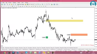 FOREX. FV-Gann. Обновления индикатора. (Май 2017). (Николай Еремеев - Издательство Info-DVD)