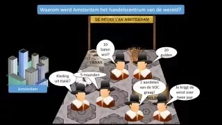 Thema 3 Amsterdam als handelscentrum van de wereld