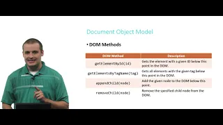 DOM (Document Object Model) - Week 8 - CS50x 2021 - Shorts