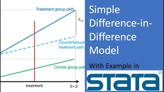 Causal Inference: A Simple Difference-in-Difference Model