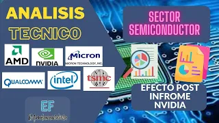 ANALISIS TECNICO AMD NVDA INTC TSM QCOM MU 28-05-23 #semiconductor #stockmarket #trading #acciones