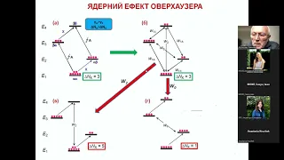 ЯМР.Лекція №10.Спрошення складних ЯМР спектрів.Ч.ІІ