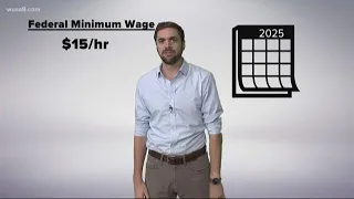 What would happen if the minimum federal wage was raised to $15?