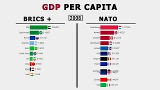 BRICS vs NATO GDP Per Capita 1980 - 2023