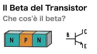 Cos'è il beta del Transistor?