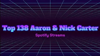 Top Aaron Carter & Nick Carter Spotify songs