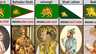 Timeline of The Rulers of The Mughal Empire