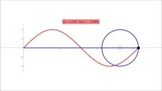 Sine Curve and the Unit Circle