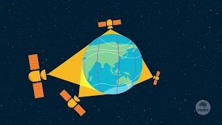 Earth observation: How does it work?