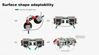 Development of a Wheeled Wall-Climbing Robot with a Shape-Adaptive Magnetic Adhesion Mechanism