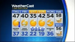 3/2 Thursday Afternoon Weather