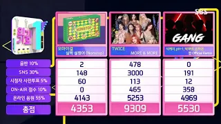 Congrats TWICE  9th "MORE & MORE" win on SBS Inkigayo today!