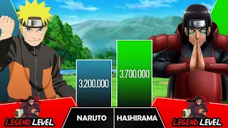 NARUTO VS HASHIRAMA Power Levels I Naruto / Boruto Power Scale I Anime Senpai Scale