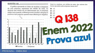 QUESTÃO 138 - ENEM 2022 - MATEMÁTICA - PROVA AZUL | O gráfico apresenta os totais de receitas