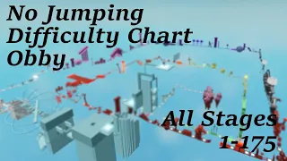 No Jumping Difficulty Chart Obby - All Stages 1-175