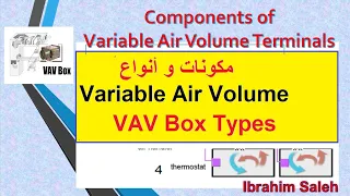 Variable Air Volume Components and types Part 1