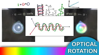 How Sugar Twists Light into a Rainbow