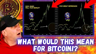 What would this mean for BITCOIN!? (DOW 100 year cycle)