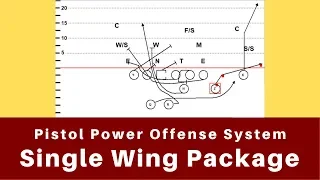 Unbalanced Single Wing inThe Pistol Power Offense System