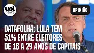 Datafolha: Lula tem 51% entre eleitores de 16 a 29 anos de capitais, contra 20% de Bolsonaro