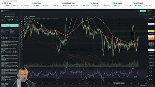 Биткоин - мой анализ показывает рост. Возможно даже к 28000. Сейчас 19500.