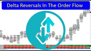 Delta Reversals In The Order Flow How To Identify Reversal Points In The Order Flow Delta Candles