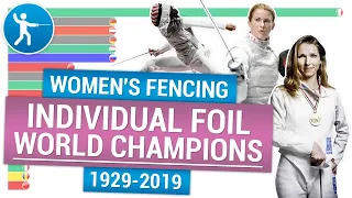 Women's Fencing / Women's individual foil 🤺 World Fencing Championships women's foil 1929-2019