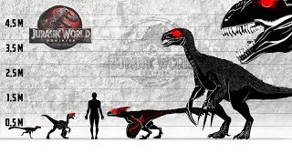 ALLE Fleischfresser Jurassic World Dominion Größenvergleich