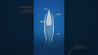 How the SR-71's Engine Worked