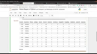 Naive Bayes with Python