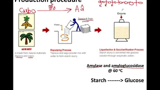 13. Application in Biochemistry ชีวเคมีลาดกระบัง