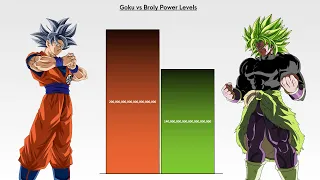 Goku VS Broly Power Levels 2022  🔥 (Dragon Ball Super Hero POWER LEVELS)