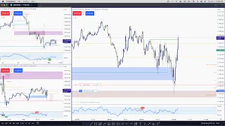 2/1/24  NQ/DOW/SP REVIEW