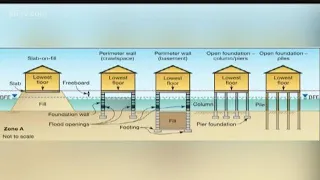 Standards for building in floodplain